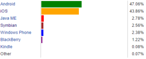 2014-11-19 11_05_56-Usage share of operating systems - Wikipedia, the free encyclopedia